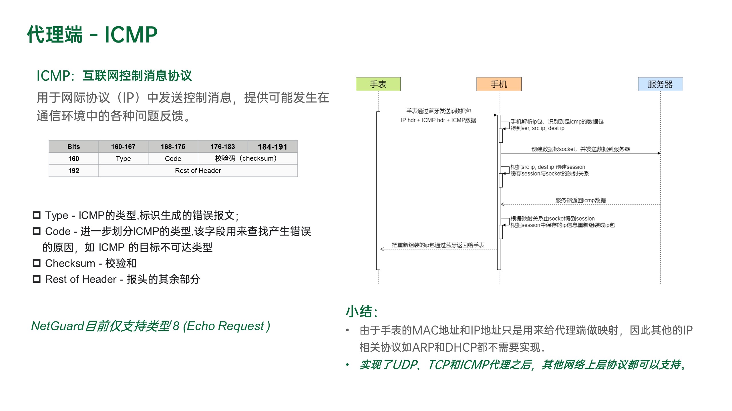 icmp