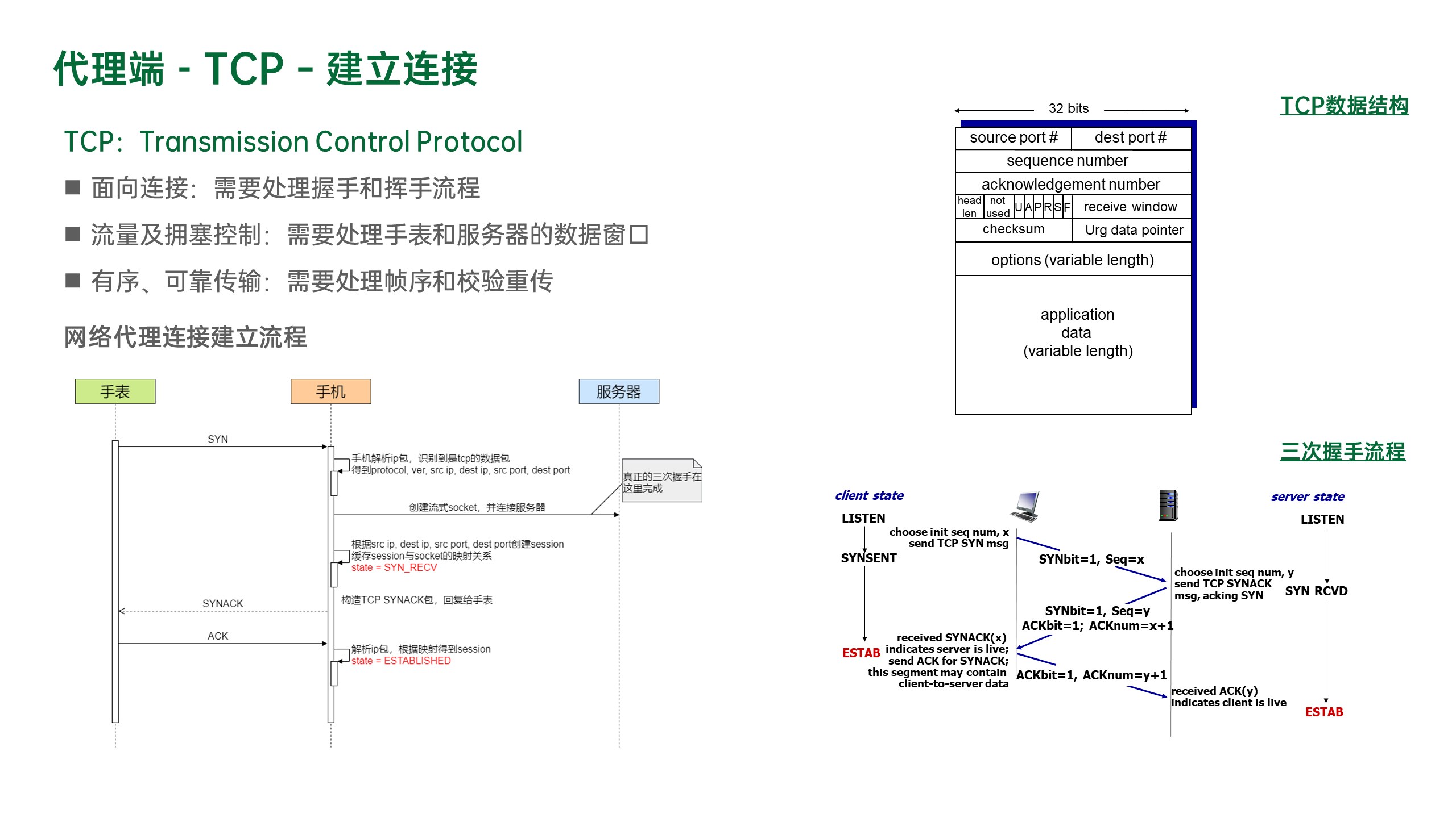tcp-setup