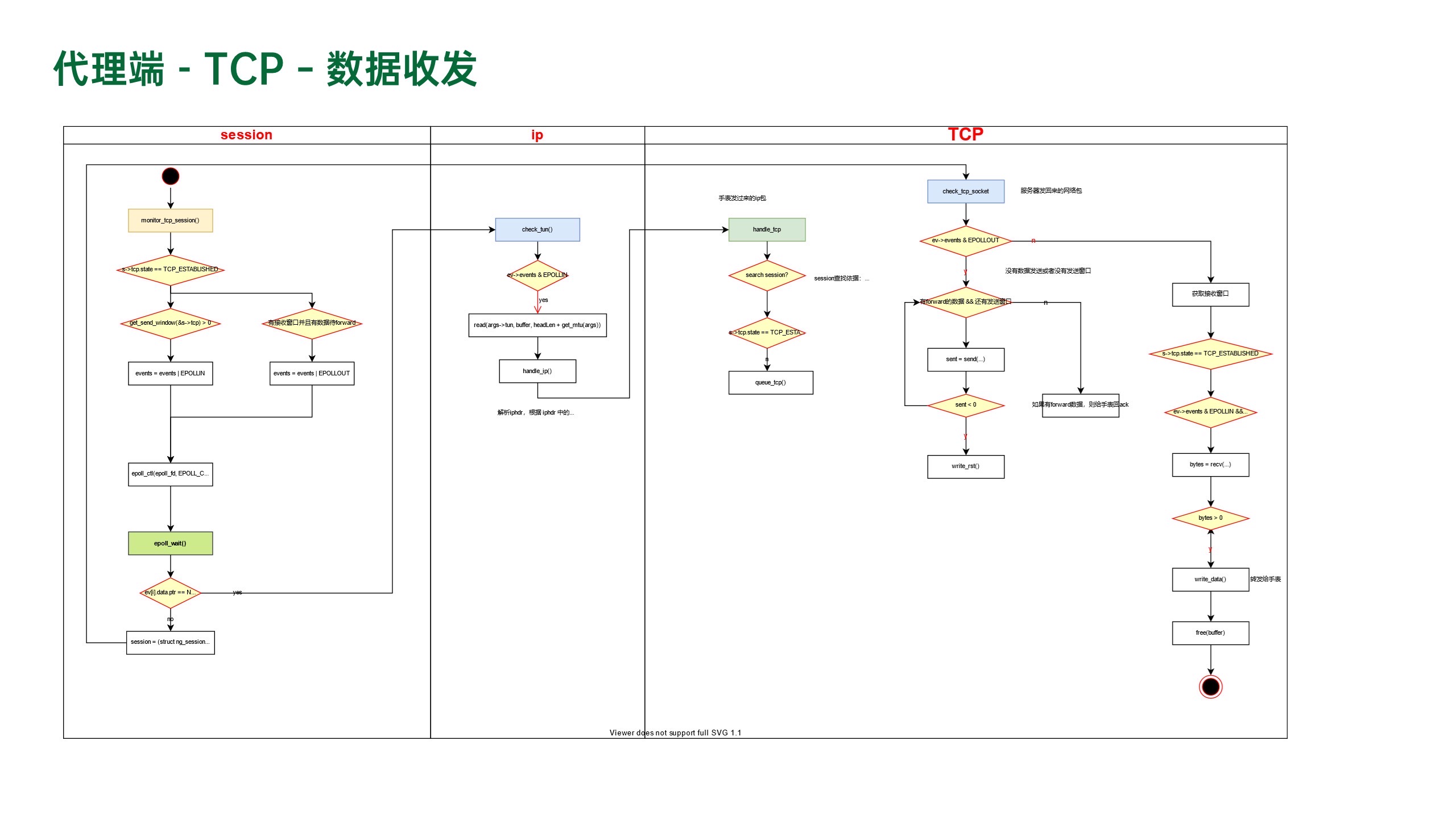 tcp