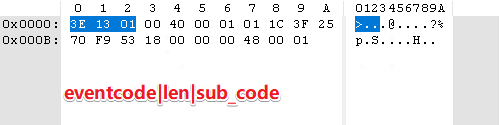 event_code