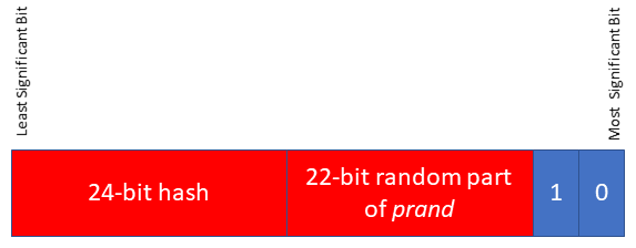 resolvable_private_address