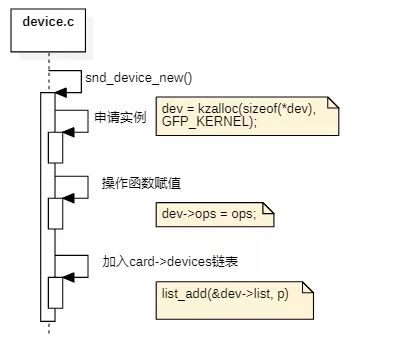 device