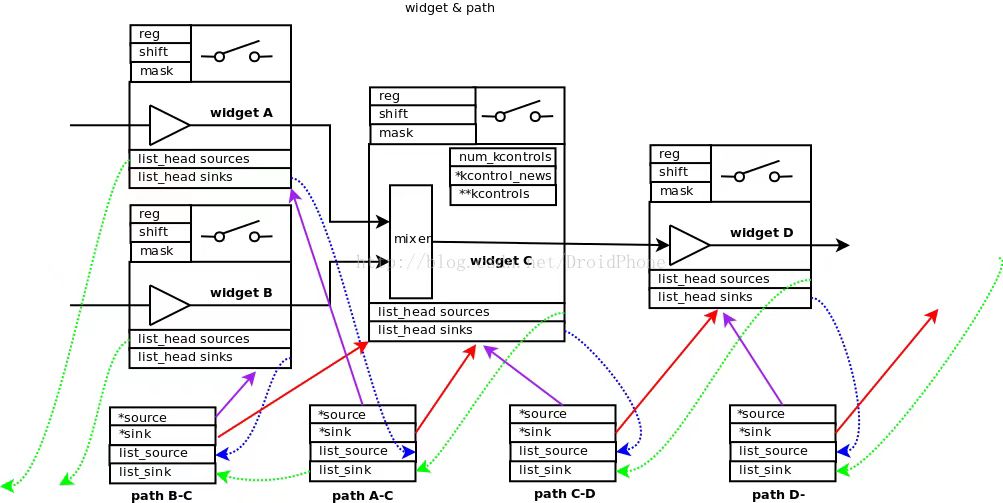 widget-path