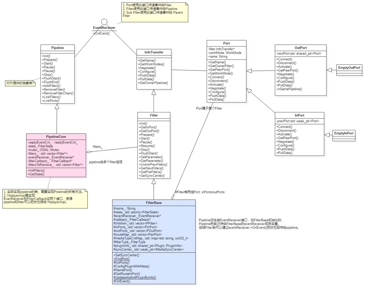 class_diagram
