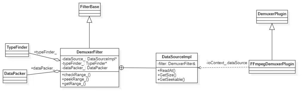 demuxer_class