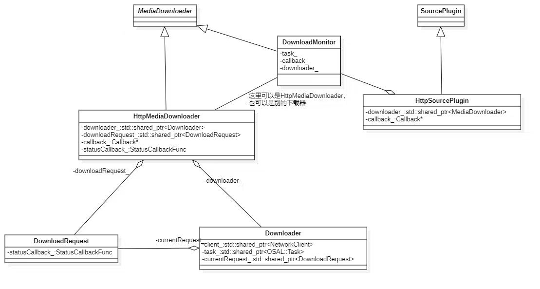 downloader