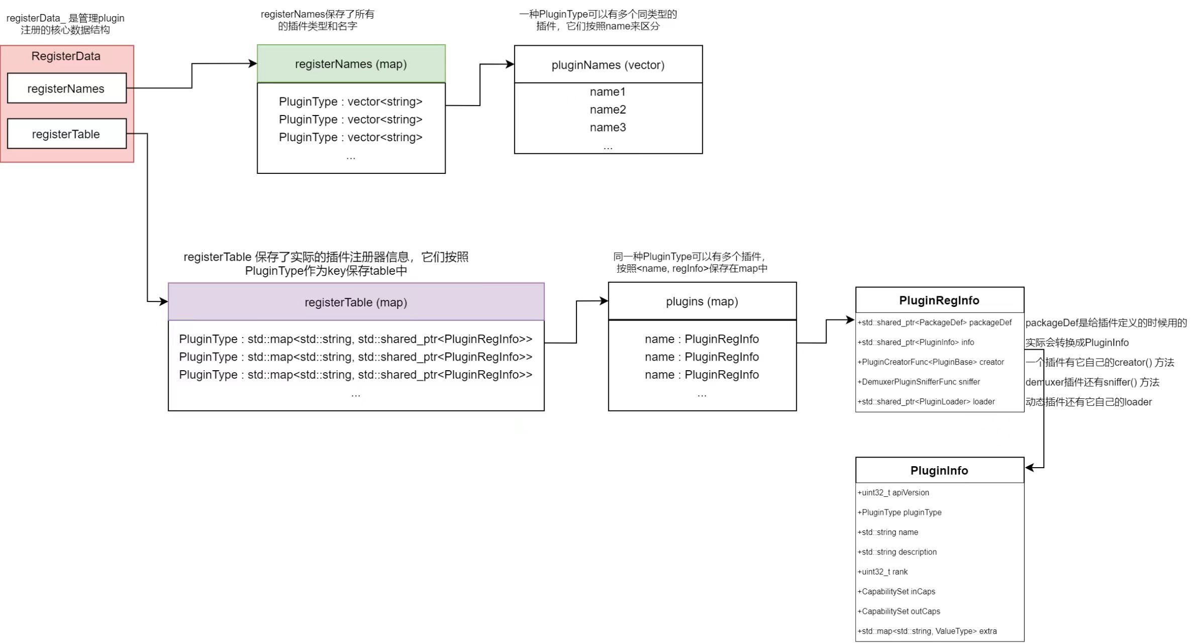 register_data