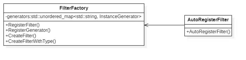 register_filter