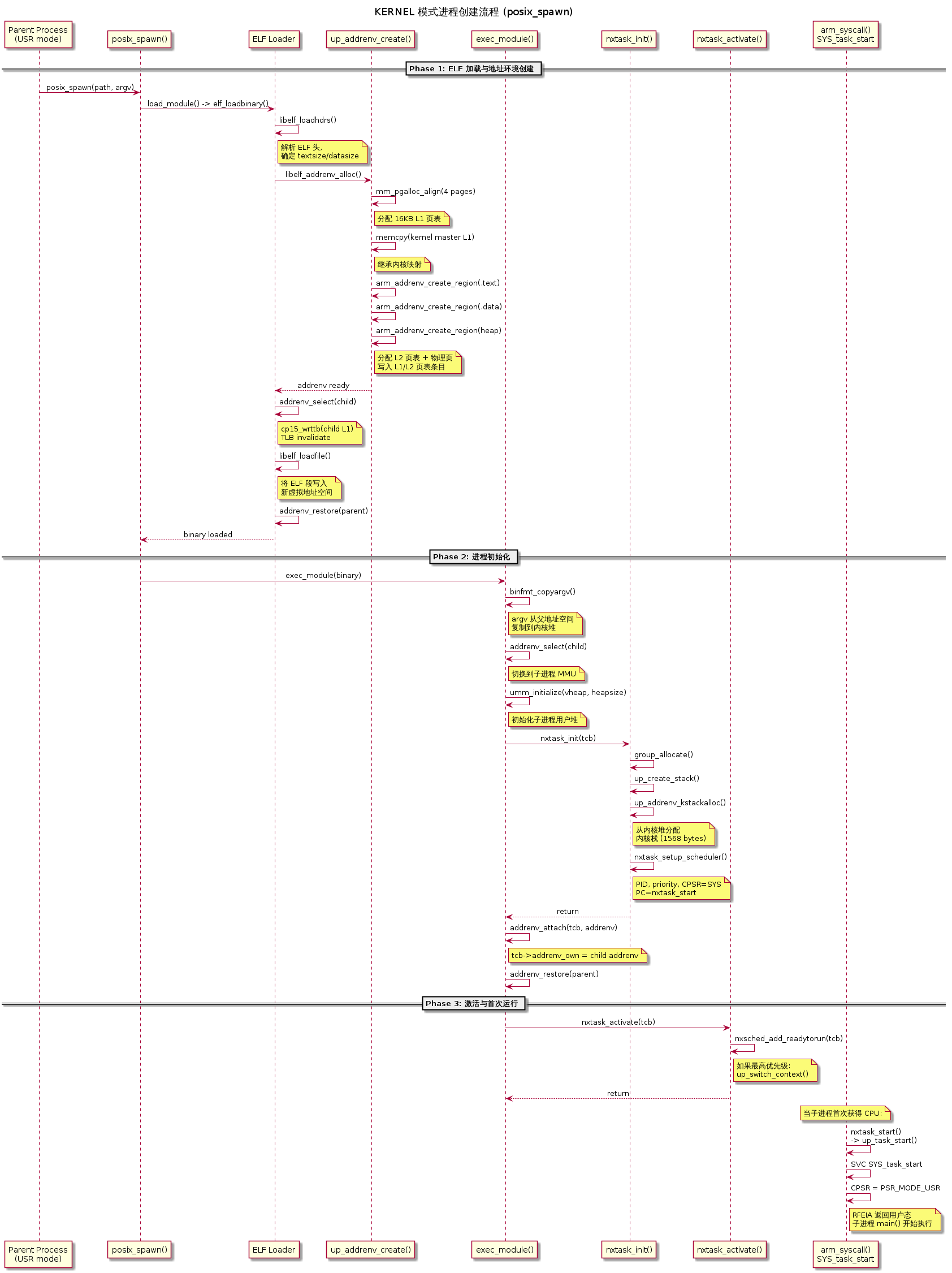create_task
