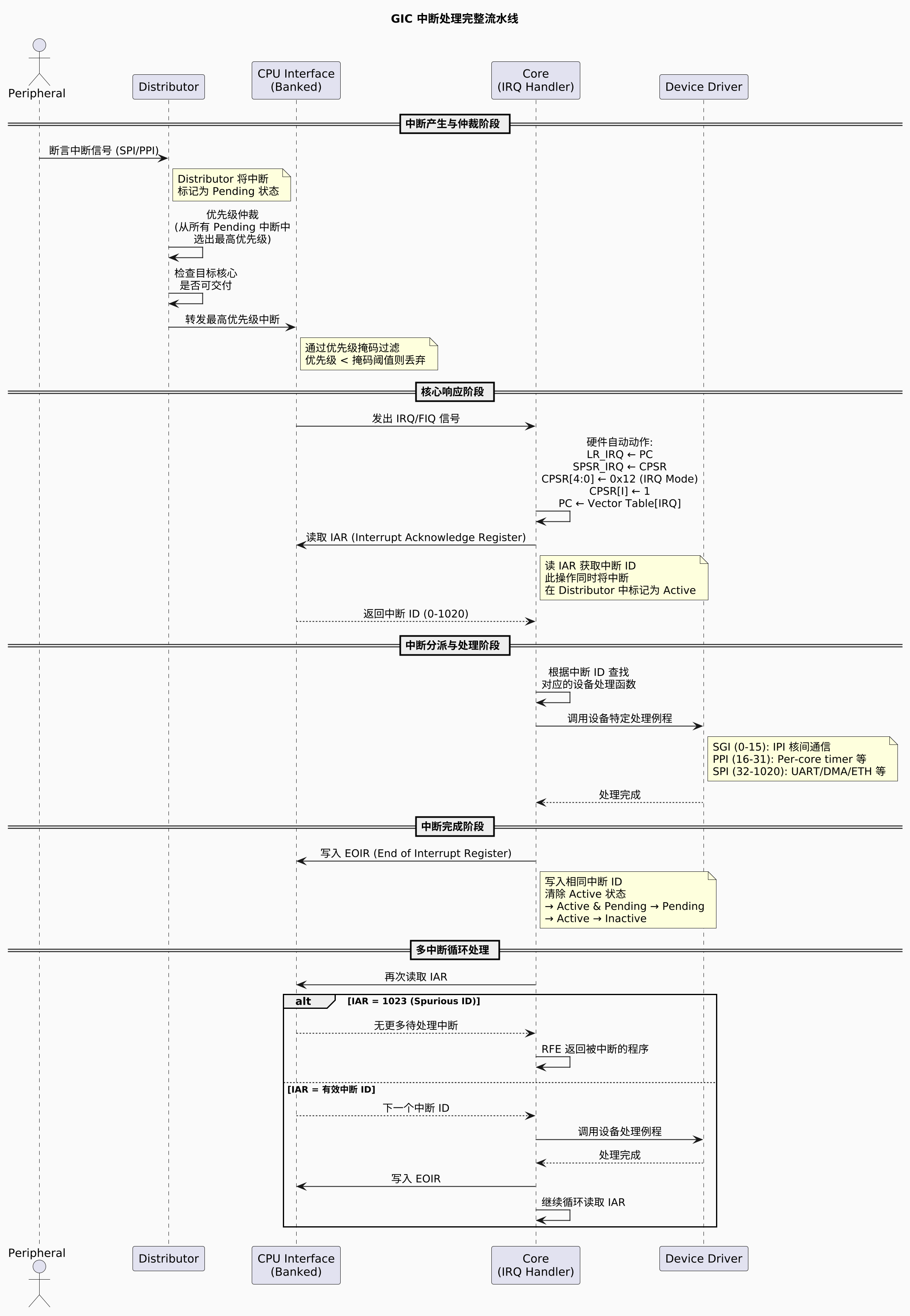 gic-handling-flow1