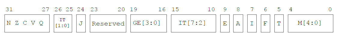 cpsr_bits