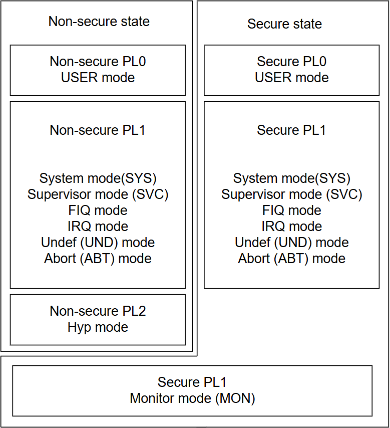 pl_and_mode