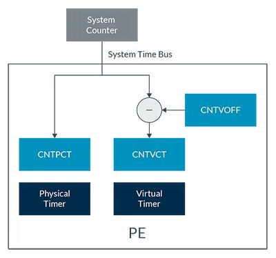 images_02_System-Counter-block-diagram