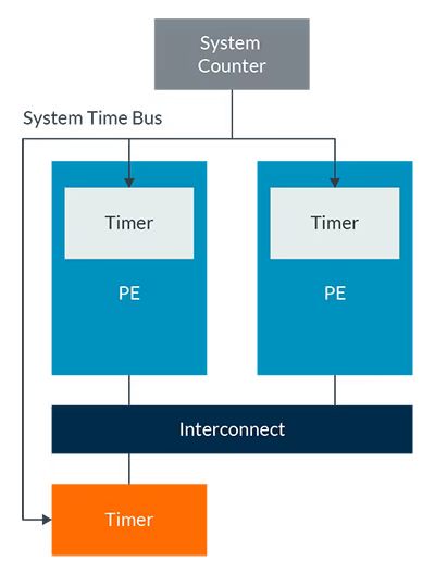 images_06_Example-additional-external-timer