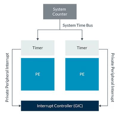 system-counter